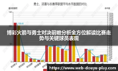 博彩火箭与勇士对决前瞻分析全方位解读比赛走势与关键球员表现